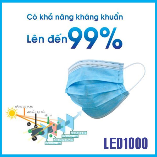 05 Hộp Khẩu Trang Y Tế Đạt Chuẩn Kháng Khuẩn 4 Lớp Qmask - 01 Hộp 50 Cái